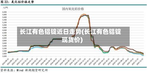 长江有色铝锭近日走势(长江有色铝锭现货价)