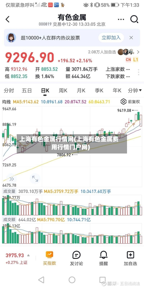 上海有色金属行情网(上海有色金属费用行情门户网)-第3张图片