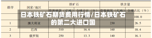 日本铁矿石期货费用行情/日本铁矿石的第二大进口国-第3张图片