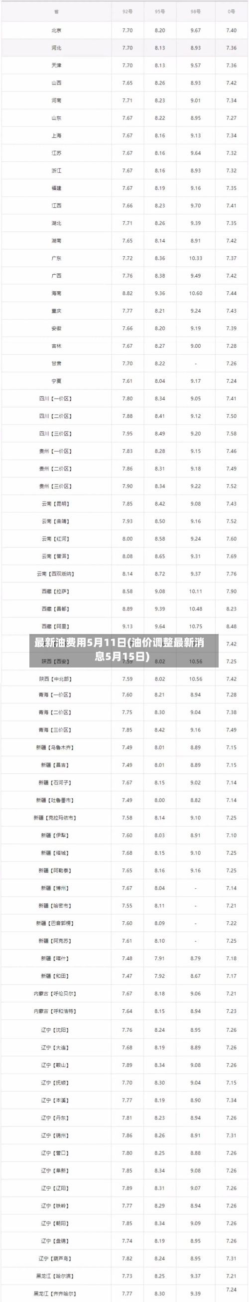 最新油费用5月11日(油价调整最新消息5月15日)-第2张图片