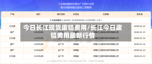 今日长江现货废铝费用/长江今日废铝费用最新行情-第3张图片