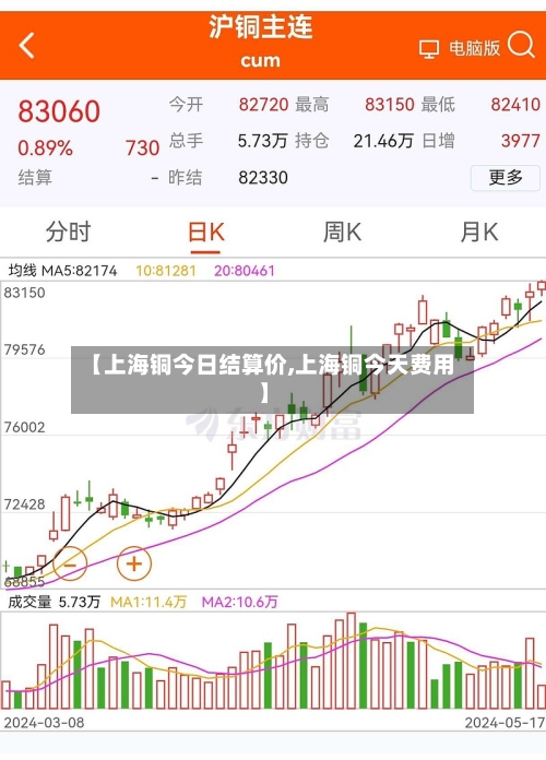 【上海铜今日结算价,上海铜今天费用】
