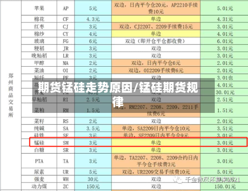 期货锰硅走势原因/锰硅期货规律-第3张图片