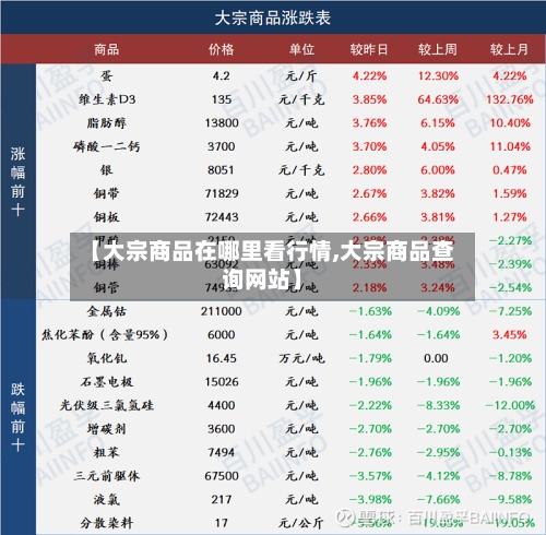 【大宗商品在哪里看行情,大宗商品查询网站】-第2张图片