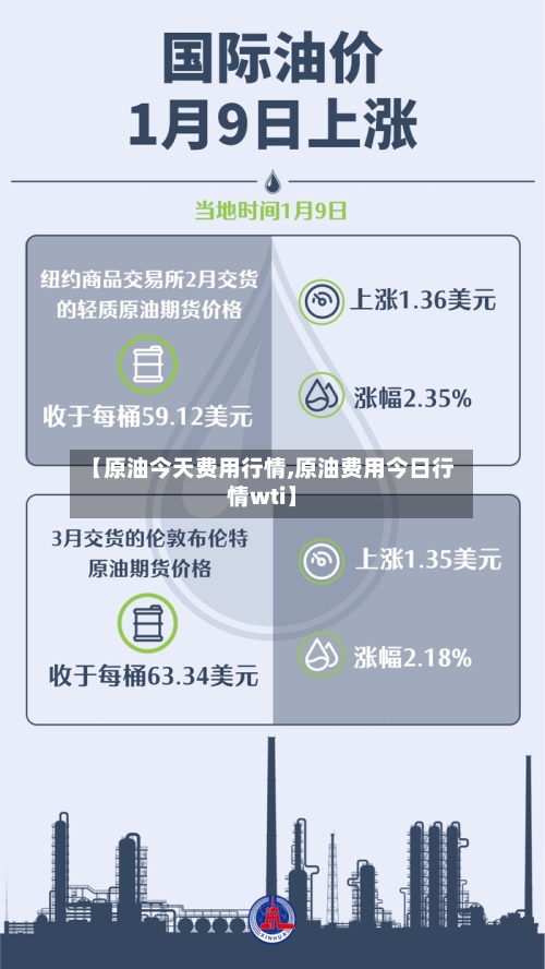 【原油今天费用行情,原油费用今日行情wti】