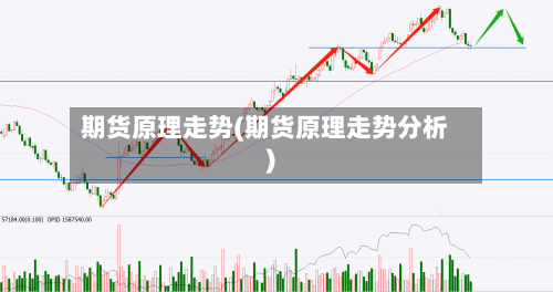 期货原理走势(期货原理走势分析)-第2张图片