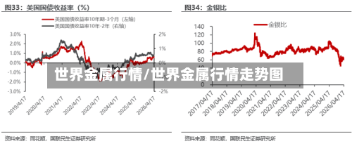 世界金属行情/世界金属行情走势图-第3张图片