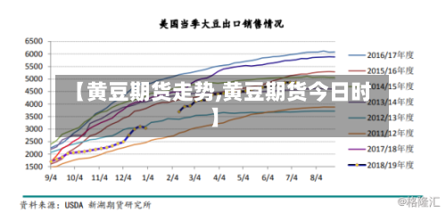 【黄豆期货走势,黄豆期货今日时】-第3张图片