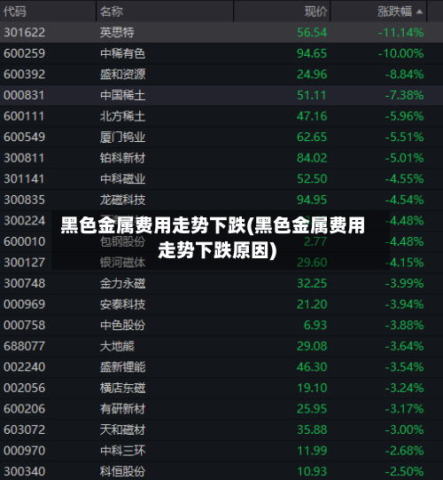 黑色金属费用走势下跌(黑色金属费用走势下跌原因)
