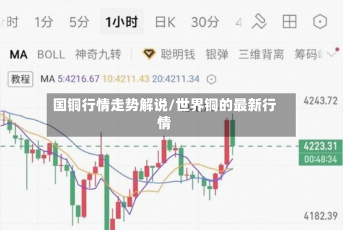 国铜行情走势解说/世界铜的最新行情-第2张图片
