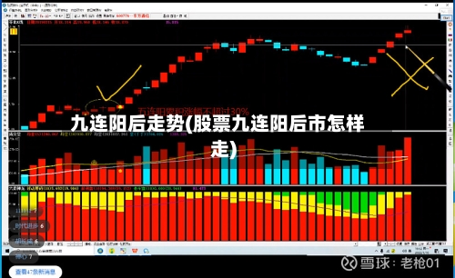 九连阳后走势(股票九连阳后市怎样走)