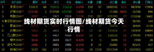 线材期货实时行情图/线材期货今天行情