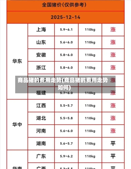 商品猪的费用走势(商品猪的费用走势如何)-第2张图片