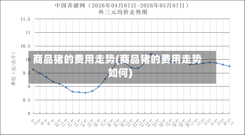 商品猪的费用走势(商品猪的费用走势如何)