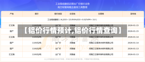 【铝价行情预计,铝价行情查询】-第2张图片