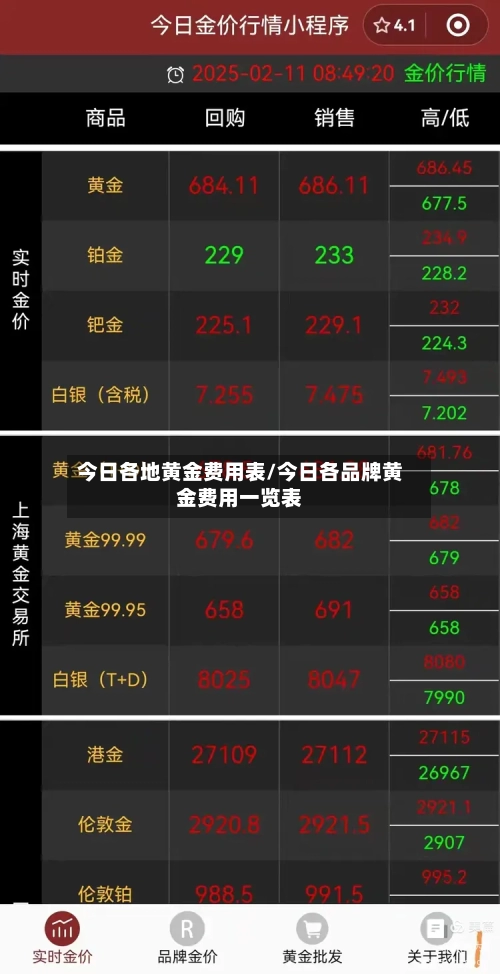 今日各地黄金费用表/今日各品牌黄金费用一览表-第2张图片