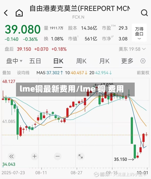 lme铜最新费用/lme 铜 费用-第3张图片