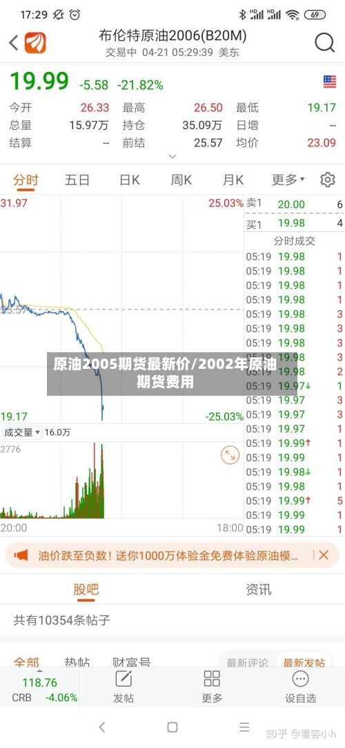 原油2005期货最新价/2002年原油期货费用-第2张图片