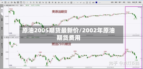 原油2005期货最新价/2002年原油期货费用-第3张图片