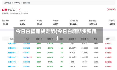 今日白糖期货走势(今日白糖期货费用)