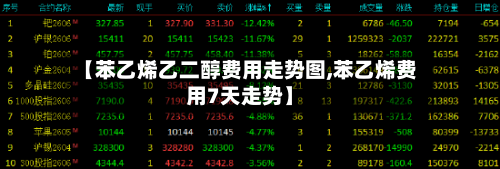 【苯乙烯乙二醇费用走势图,苯乙烯费用7天走势】