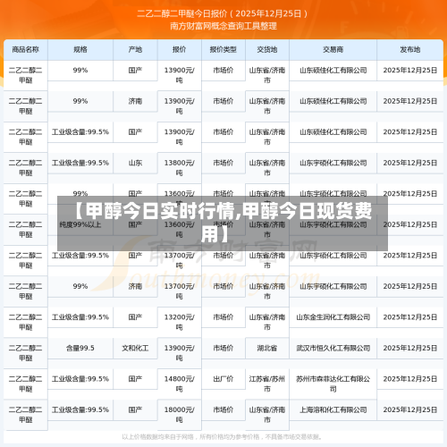【甲醇今日实时行情,甲醇今日现货费用】