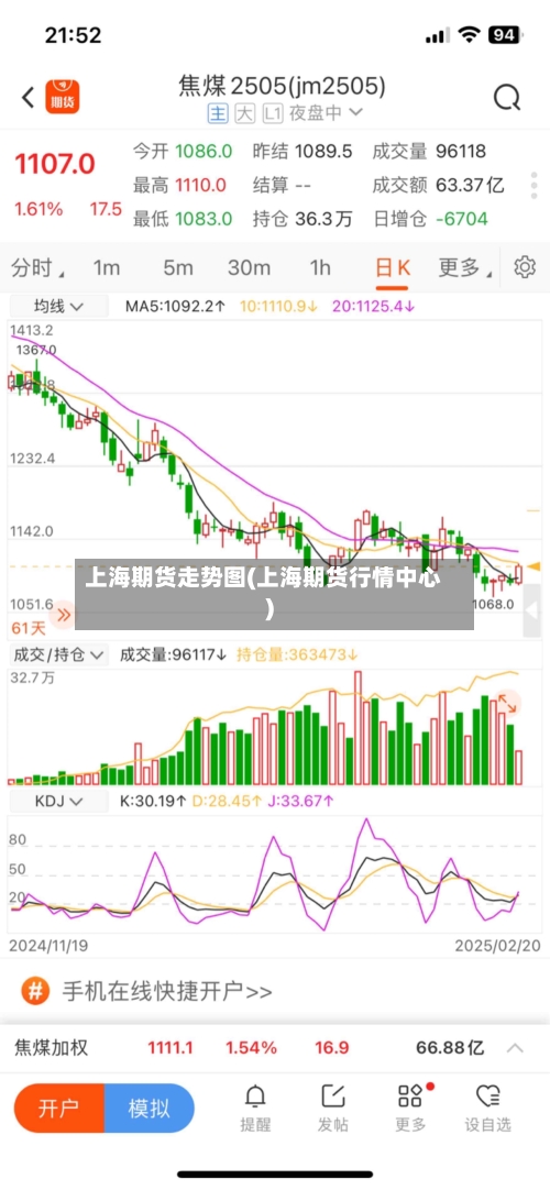上海期货走势图(上海期货行情中心)-第3张图片