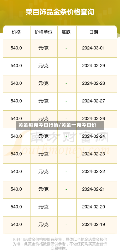 黄金每克今日行情/黄金一克今日价