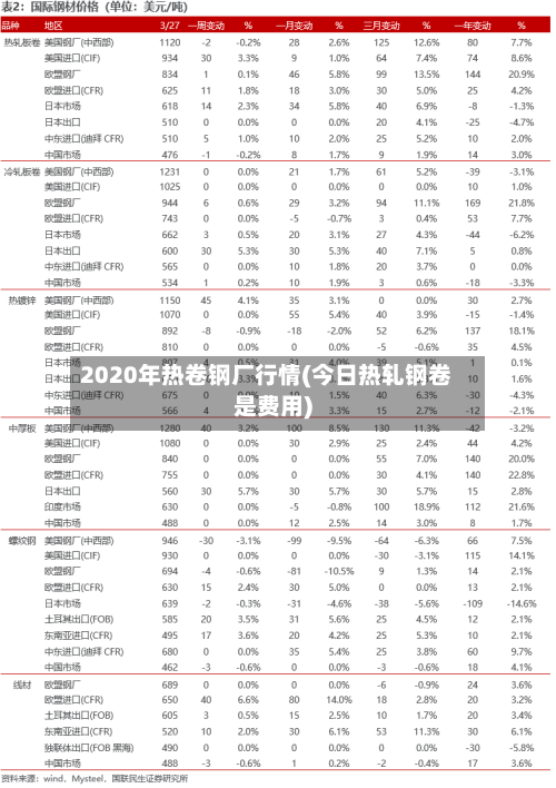 2020年热卷钢厂行情(今日热轧钢卷是费用)-第3张图片