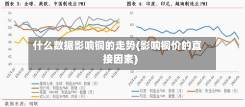什么数据影响铜的走势(影响铜价的直接因素)