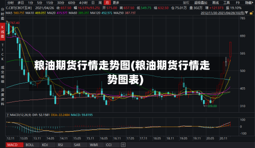 粮油期货行情走势图(粮油期货行情走势图表)-第2张图片