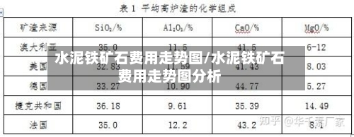 水泥铁矿石费用走势图/水泥铁矿石费用走势图分析-第2张图片