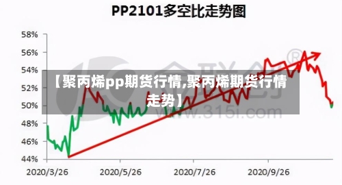 【聚丙烯pp期货行情,聚丙烯期货行情走势】-第2张图片