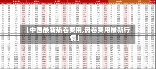 【中国最新热卷费用,热卷费用最新行情】
