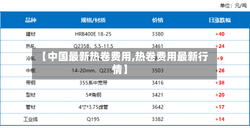 【中国最新热卷费用,热卷费用最新行情】-第2张图片