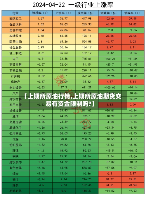 【上期所原油行情,上期所原油期货交易有资金限制吗?】