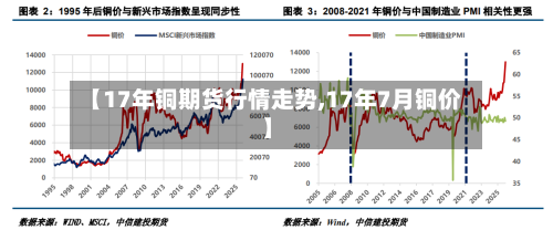 【17年铜期货行情走势,17年7月铜价】