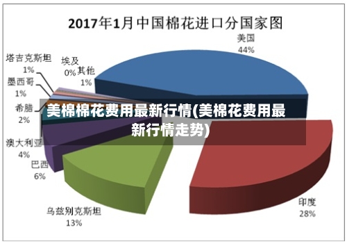 美棉棉花费用最新行情(美棉花费用最新行情走势)-第2张图片