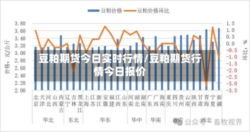 豆粕期货今日实时行情/豆粕期货行情今日报价