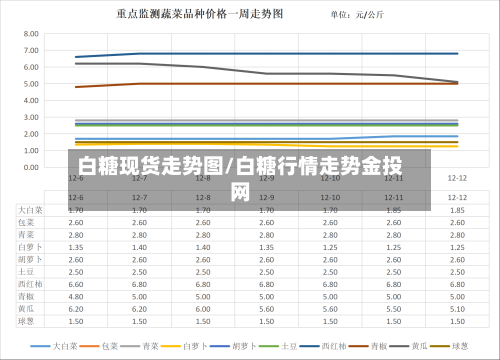 白糖现货走势图/白糖行情走势金投网