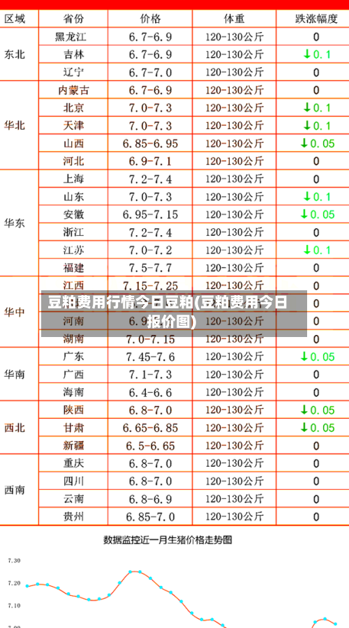 豆粕费用行情今日豆粕(豆粕费用今日报价图)-第2张图片