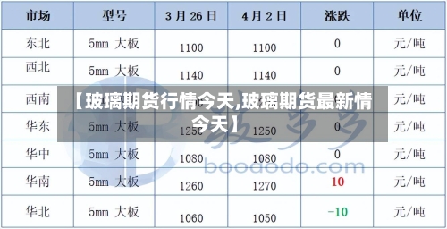 【玻璃期货行情今天,玻璃期货最新情今天】