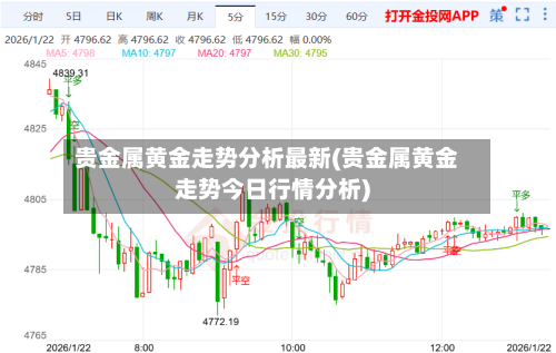 贵金属黄金走势分析最新(贵金属黄金走势今日行情分析)