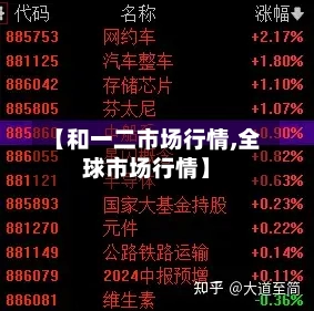 【和一二市场行情,全球市场行情】