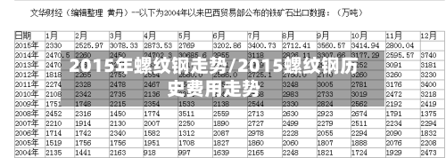 2015年螺纹钢走势/2015螺纹钢历史费用走势