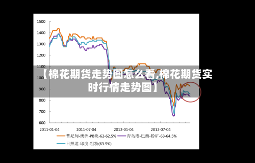 【棉花期货走势图怎么看,棉花期货实时行情走势图】-第2张图片
