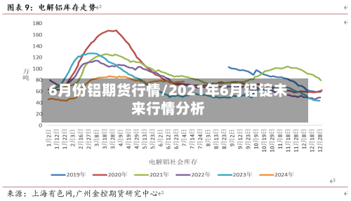 6月份铝期货行情/2021年6月铝锭未来行情分析-第3张图片