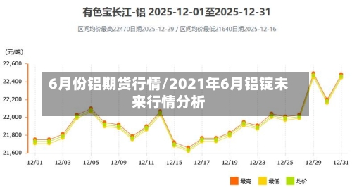 6月份铝期货行情/2021年6月铝锭未来行情分析