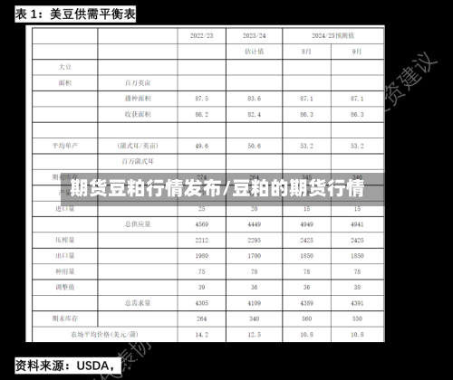 期货豆粕行情发布/豆粕的期货行情