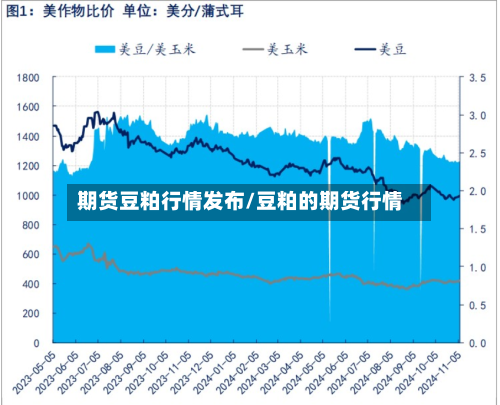 期货豆粕行情发布/豆粕的期货行情-第2张图片